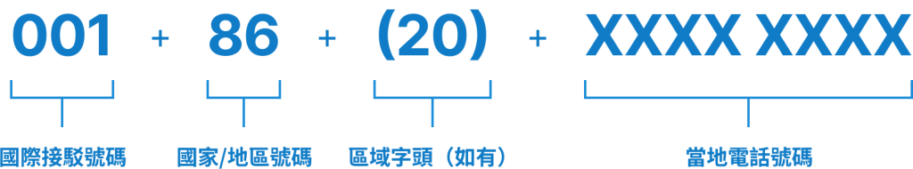長途電話 001 服務用戶指南