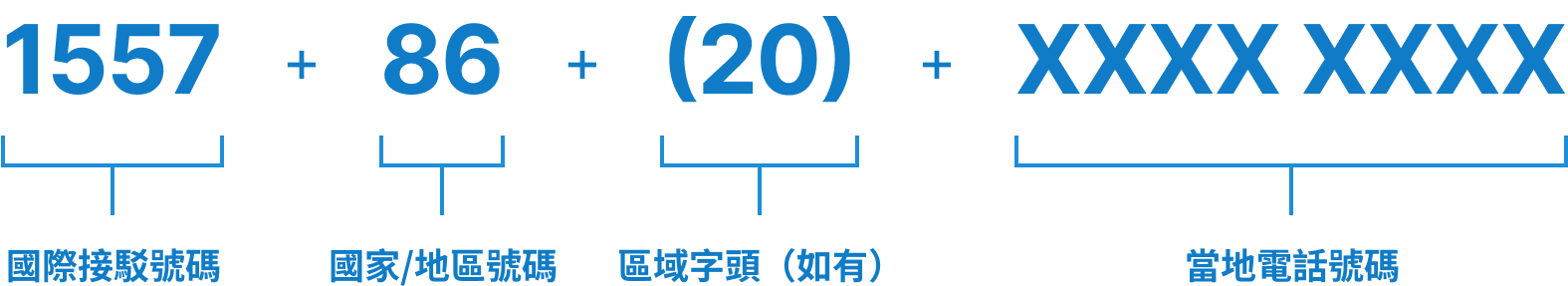 長途電話 1557 – 極致清晰的長途電話IDD服務 - 國際電訊