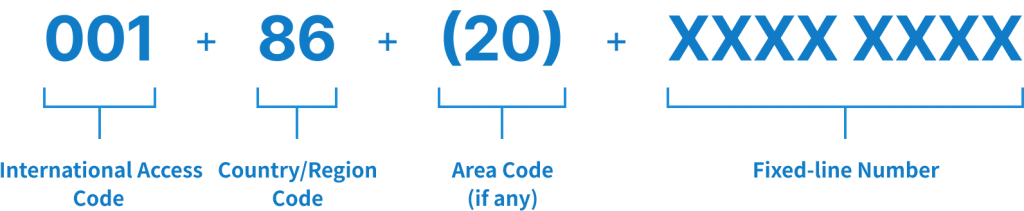 IDD 001 User Guide