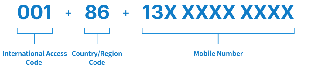 IDD 001 User Guide